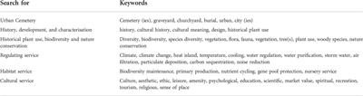Gardens of life: Multifunctional and ecosystem services of urban cemeteries in Central Europe and beyond—Historical, structural, planning, nature and heritage conservation aspects